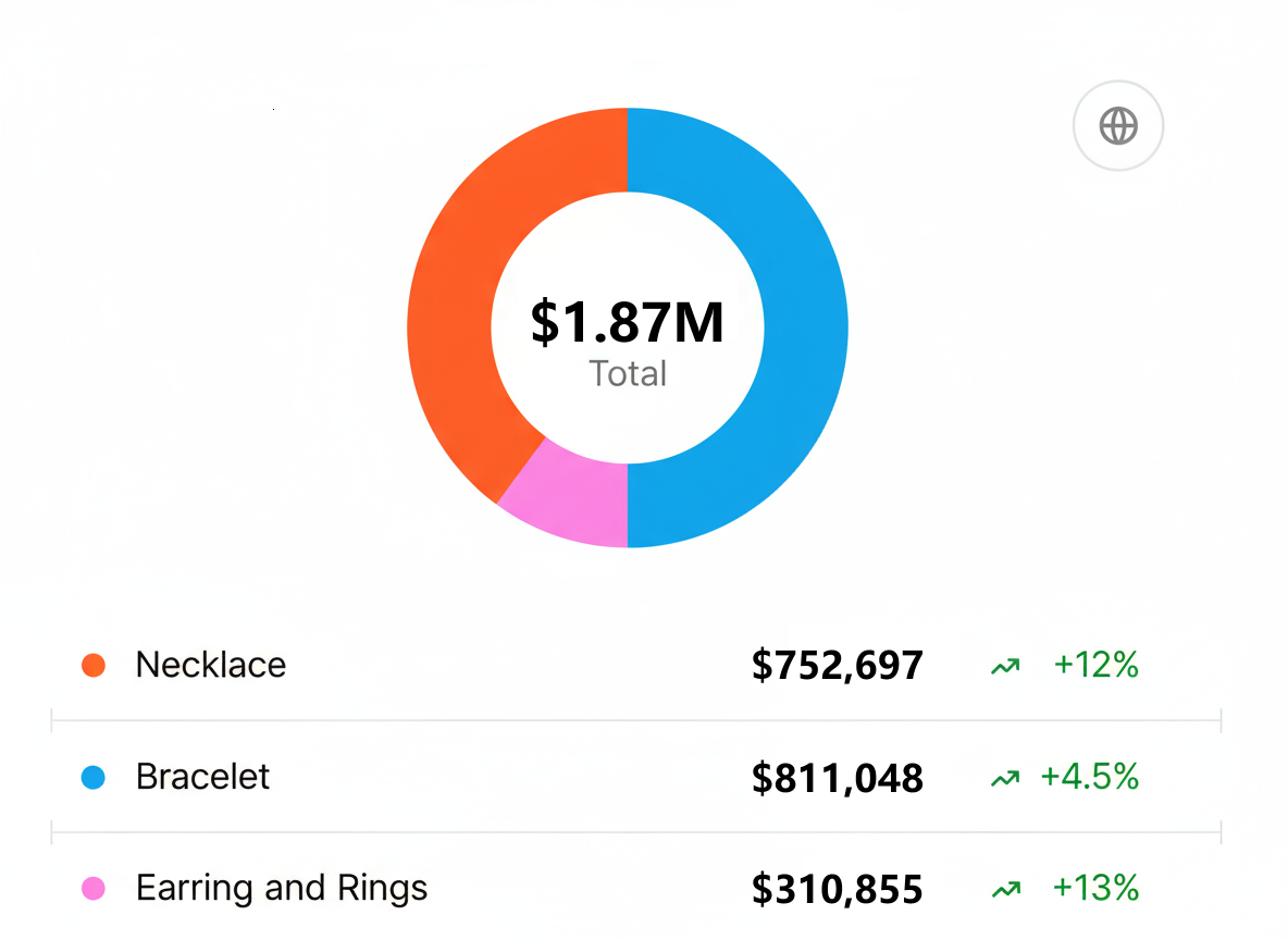 SellerSprite Boost Jewellery store sales on Amazon Banner