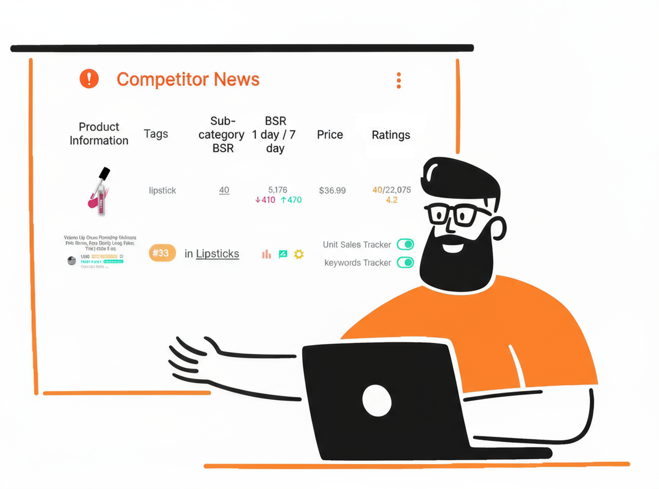 SellerSprite Competitor Monitoring and Alert showing Competitor News dashboard showing a pink lip gloss listing with tags, sub-category BSR 40, BSR 1-day 5,176 (-410) and 7-day (+470), price $36.99, ratings 40 / 22,075, score 4.2, and toggles for Unit Sales Tracker and Keywords Tracker.