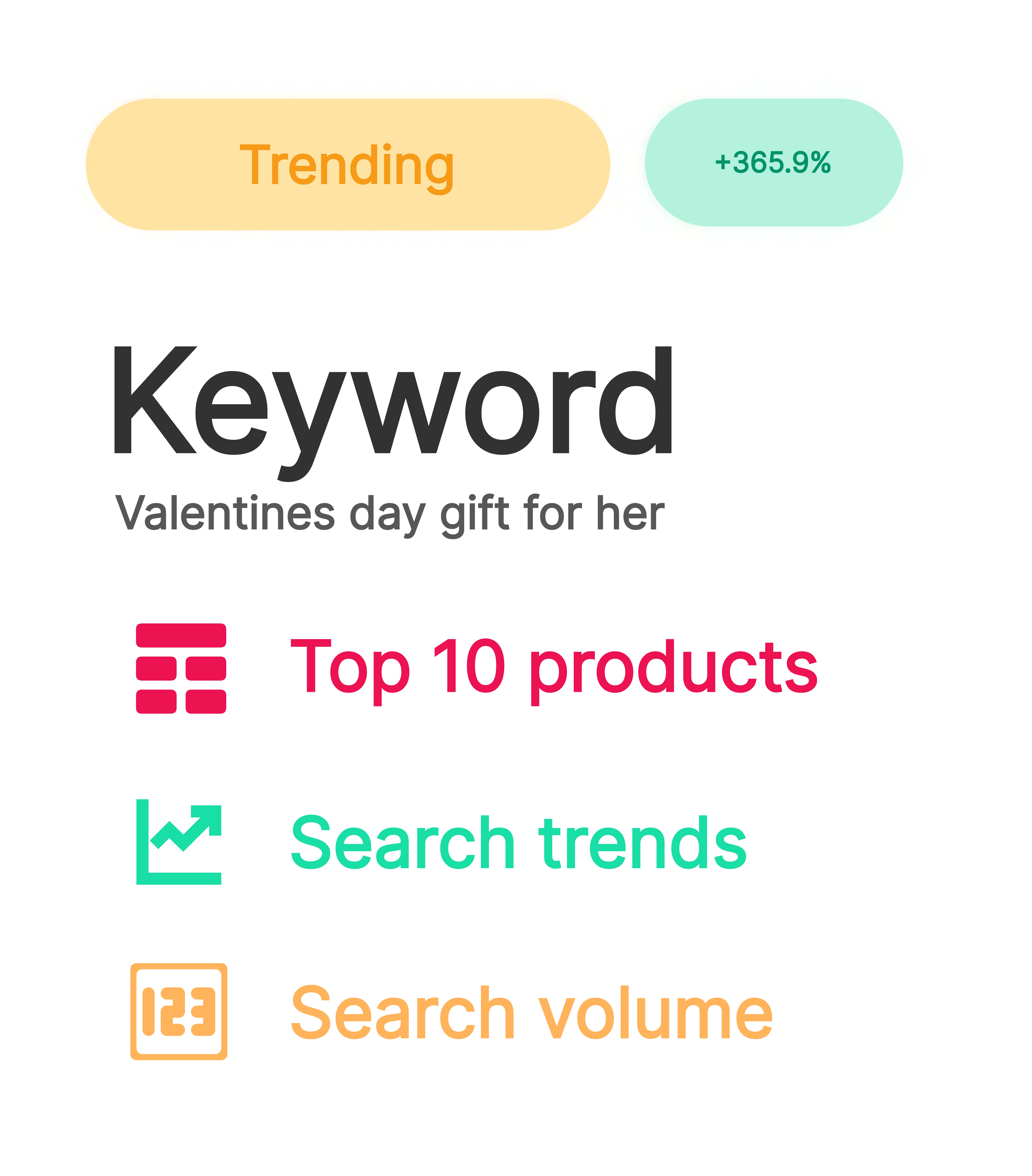SellerSprite keyword research banner showing a keyword card with ‘Trending’ and ‘+365.9%’ badges. Main keyword: ‘Valentines day gift for her’. Three options with icons: Top 10 products, Search trends, Search volume.