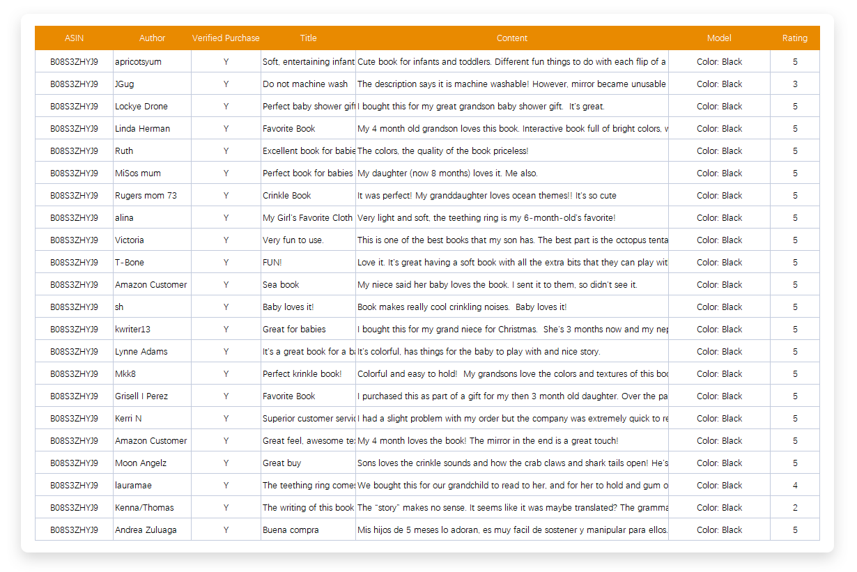 SellerSprite Free Batch Download Extension Image 4