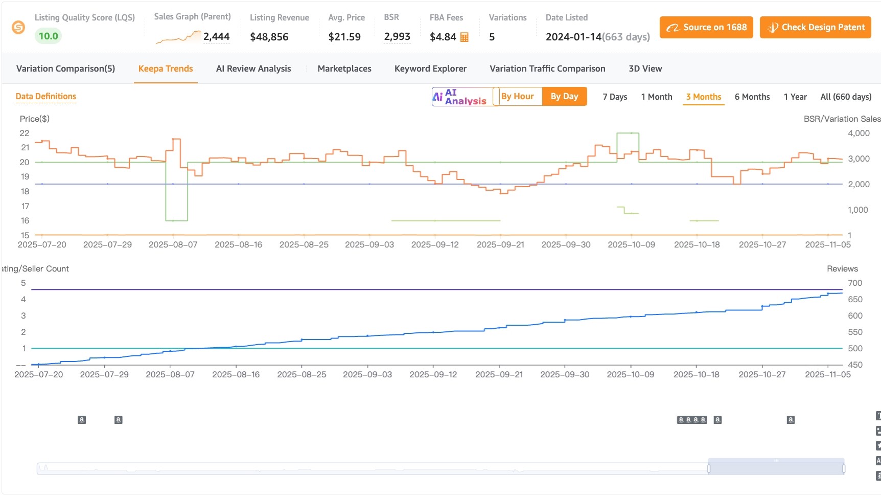 Historical Price and BSR Tracking. Explore a comprehensive Amazon search dataset for keyword trends and rank snapshots to add market context to every listing. 1