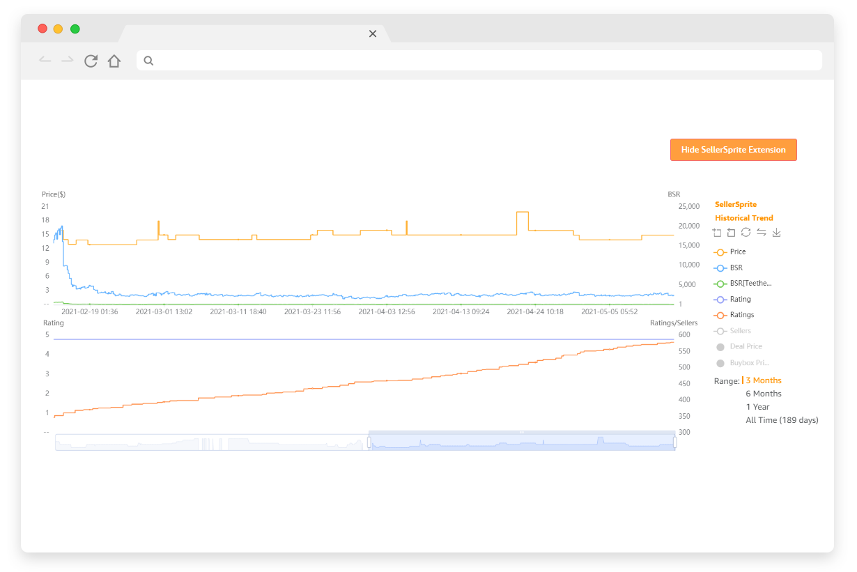 Historical Price and BSR Tracking. Explore a comprehensive Amazon search dataset for keyword trends and rank snapshots to add market context to every listing. 2