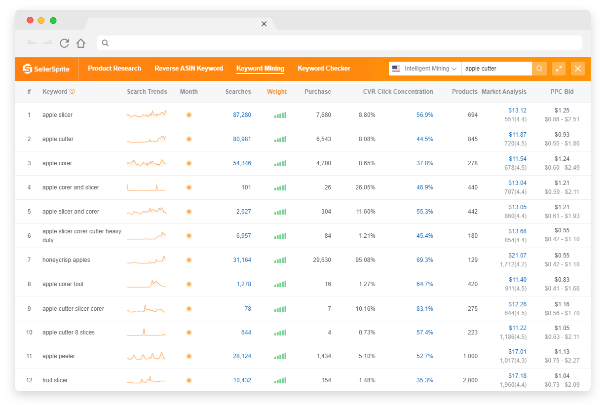 SellerSprite Amazon Keyword Mining Tool Image 3
