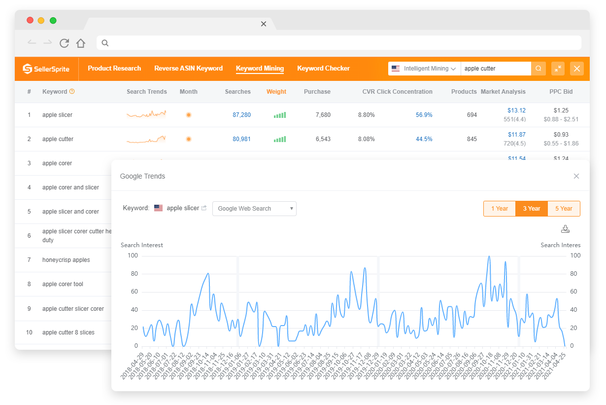 SellerSprite Amazon Keyword Mining Tool Image 4