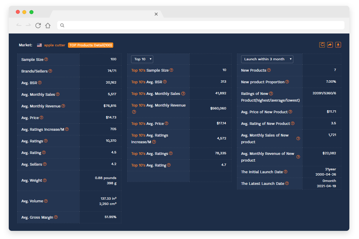 SellerSprite Amazon Market Research Tool Image 3