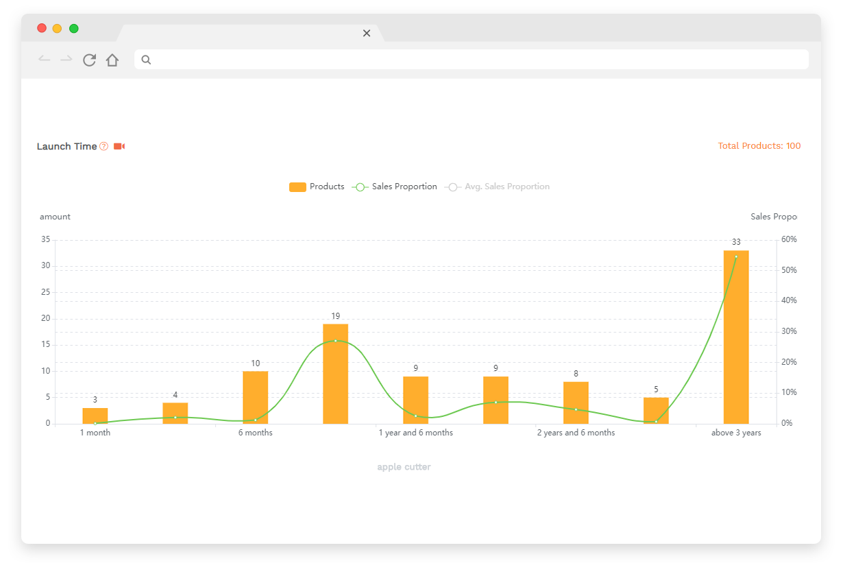 SellerSprite Amazon Market Research Tool Image 3