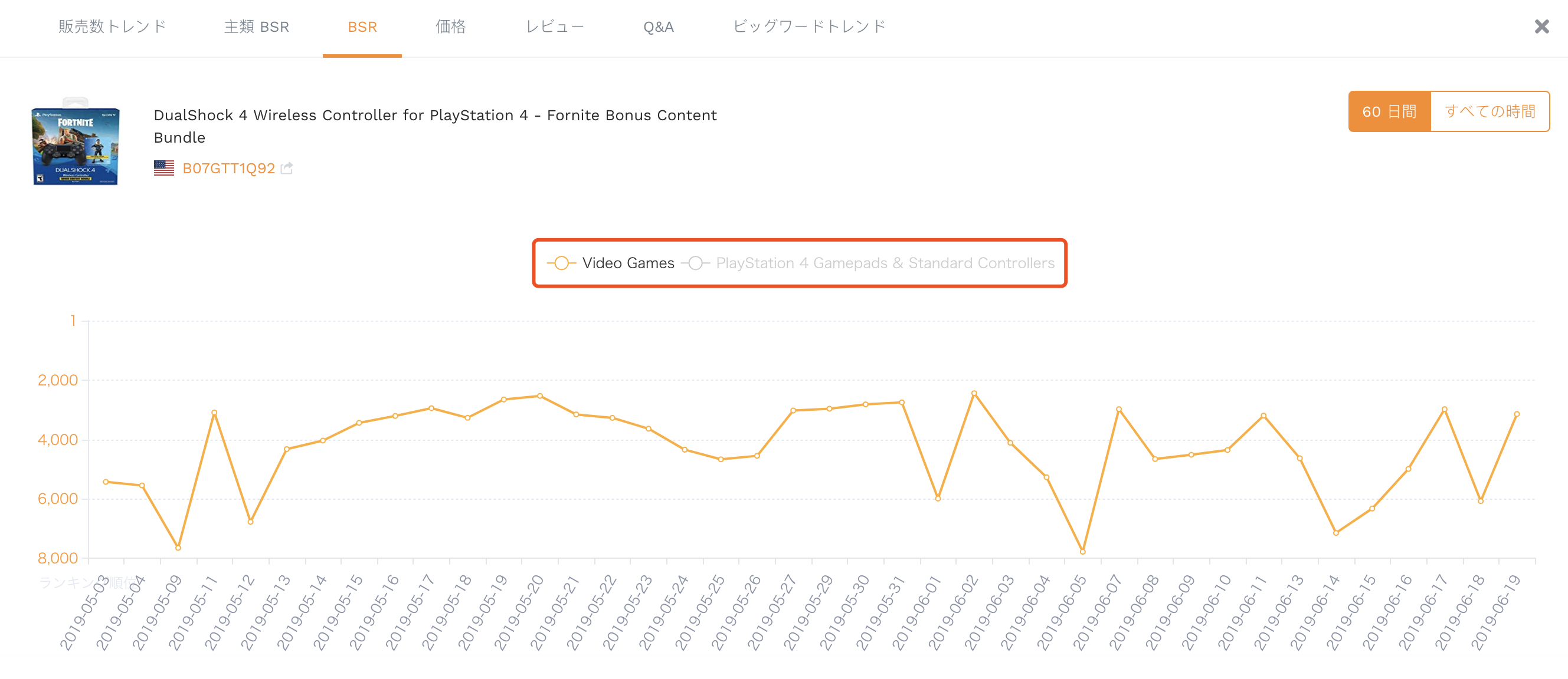 BSR・価格・レビュー・Q&A