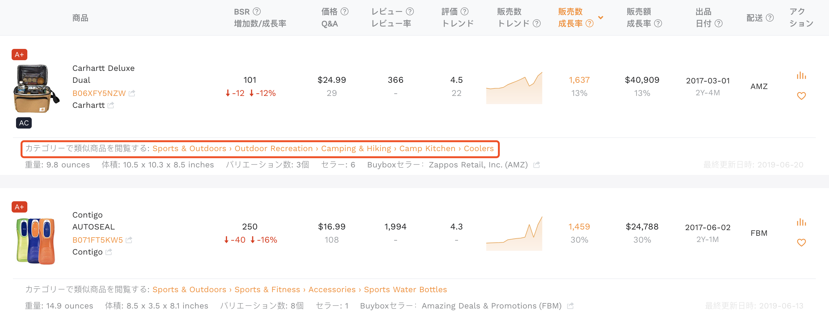 カテゴリー類似商品