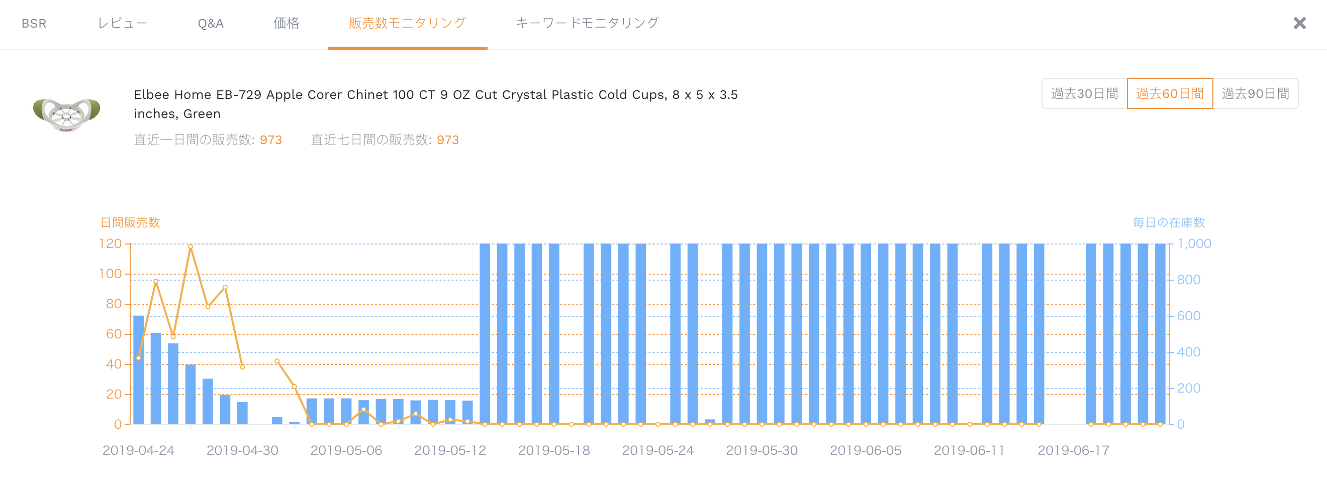販売数推移