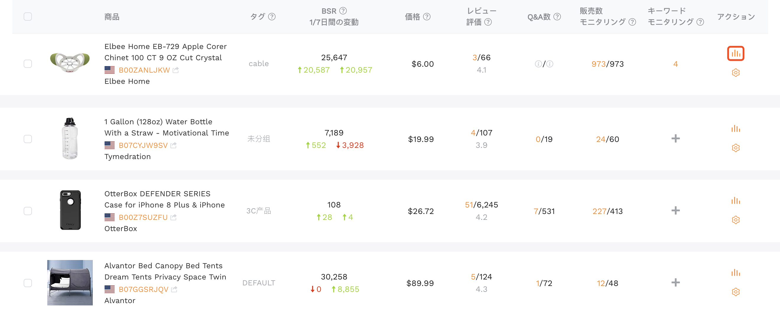 セラースプライトー商品モニタリング