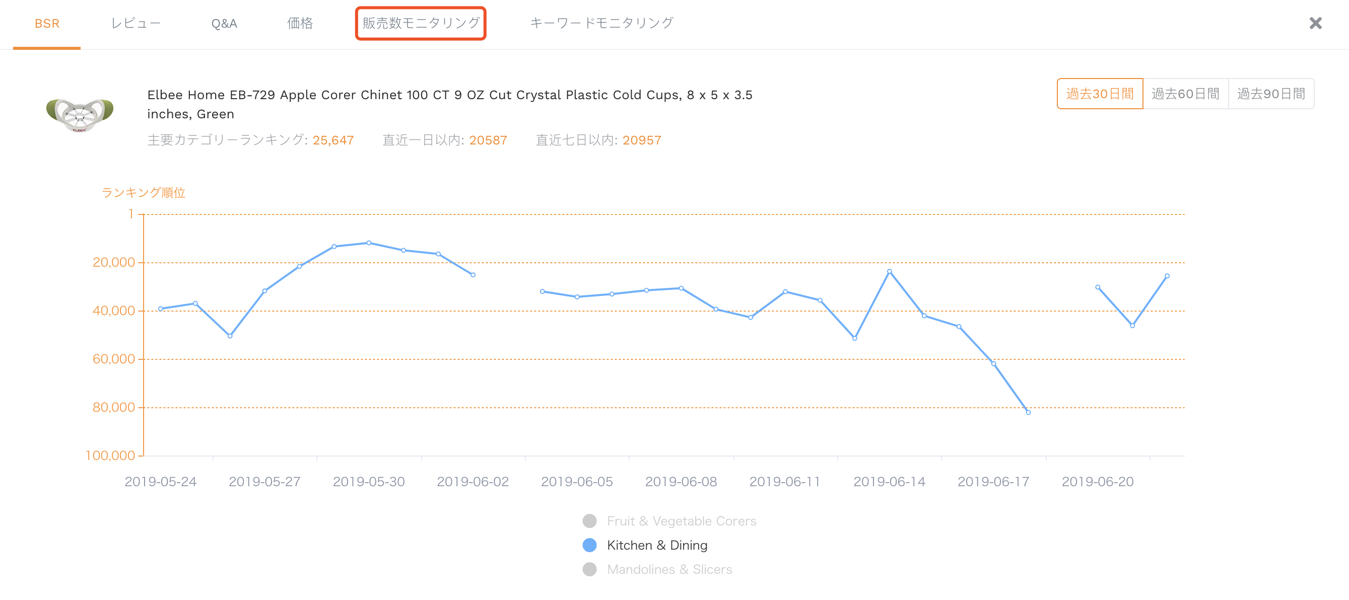 トレンドアイコン2