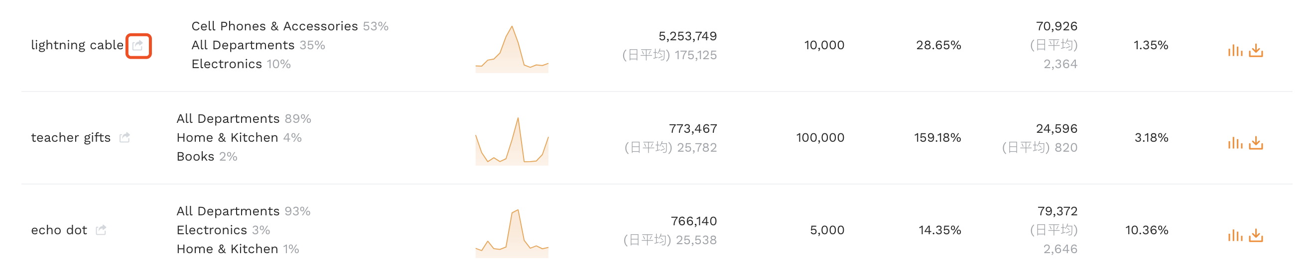 商品詳細リンク