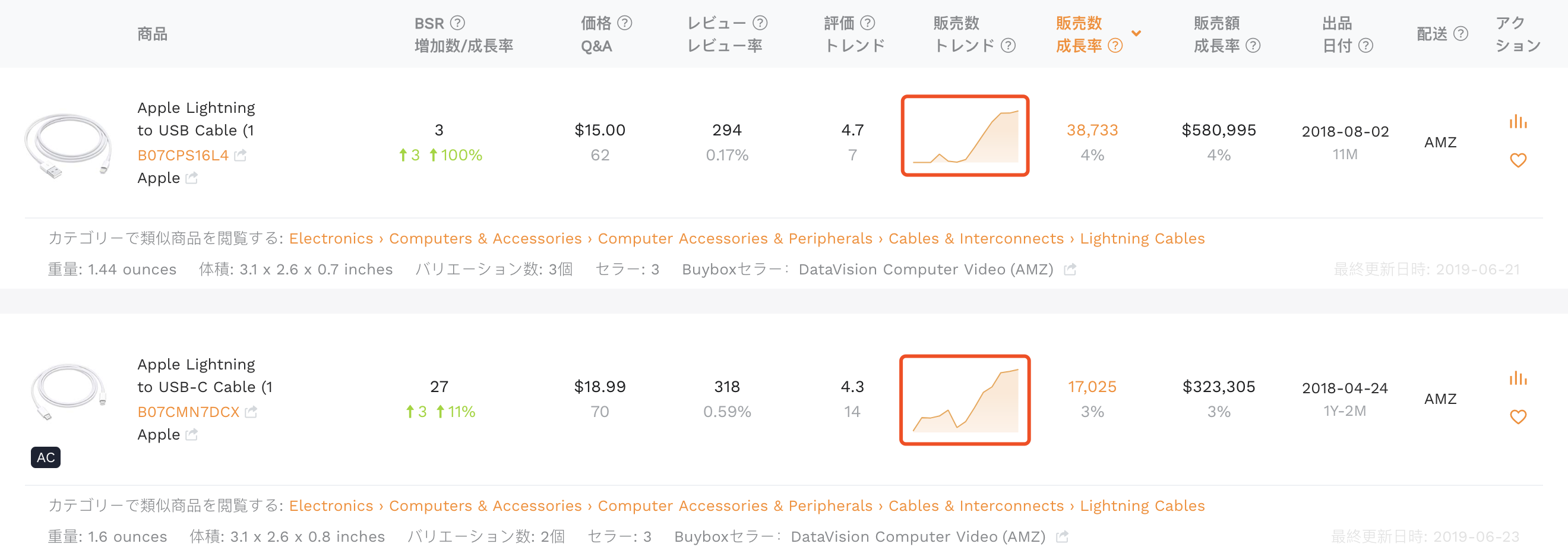 ライバル商品結果
