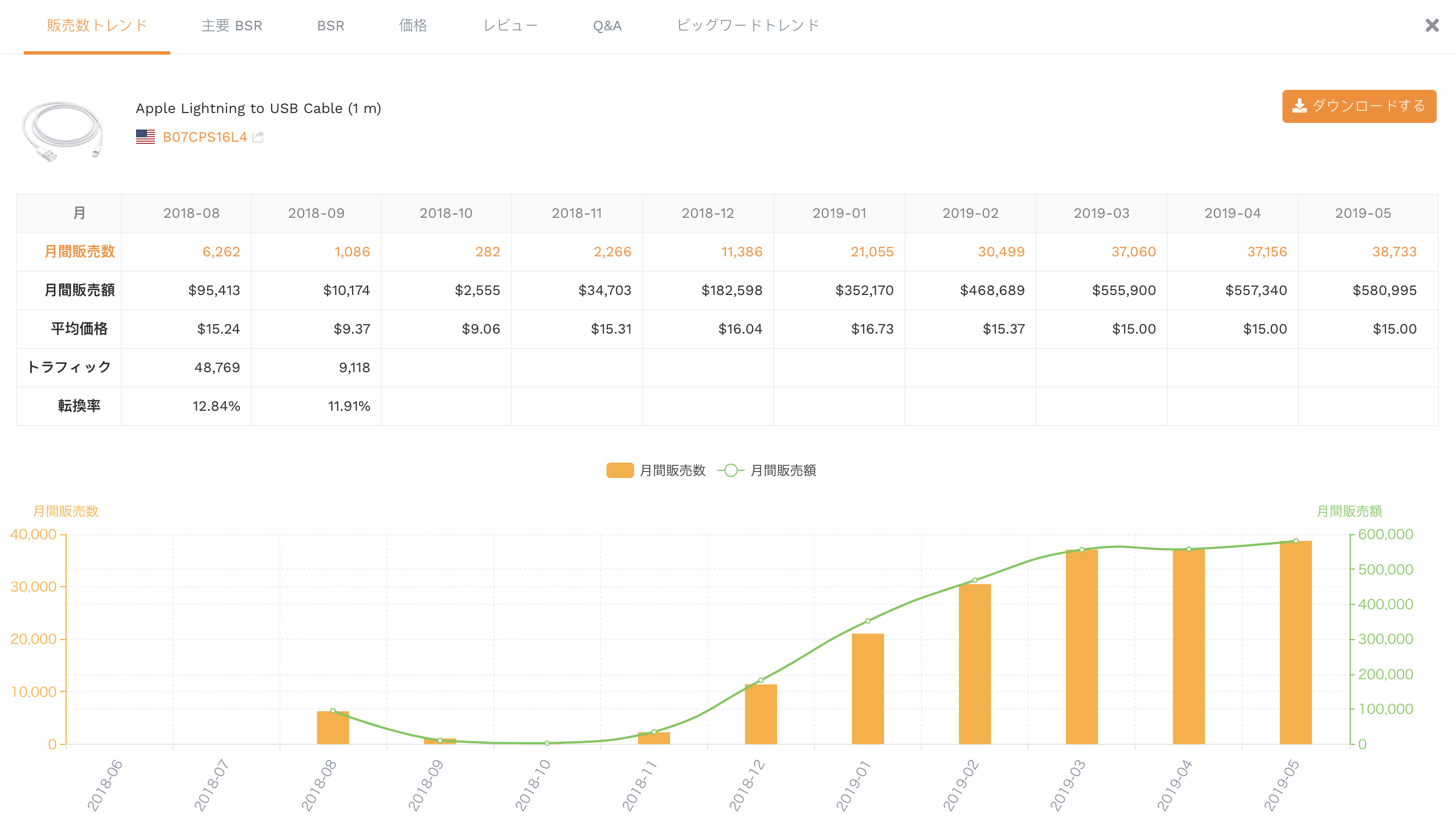 販売実績グラフ