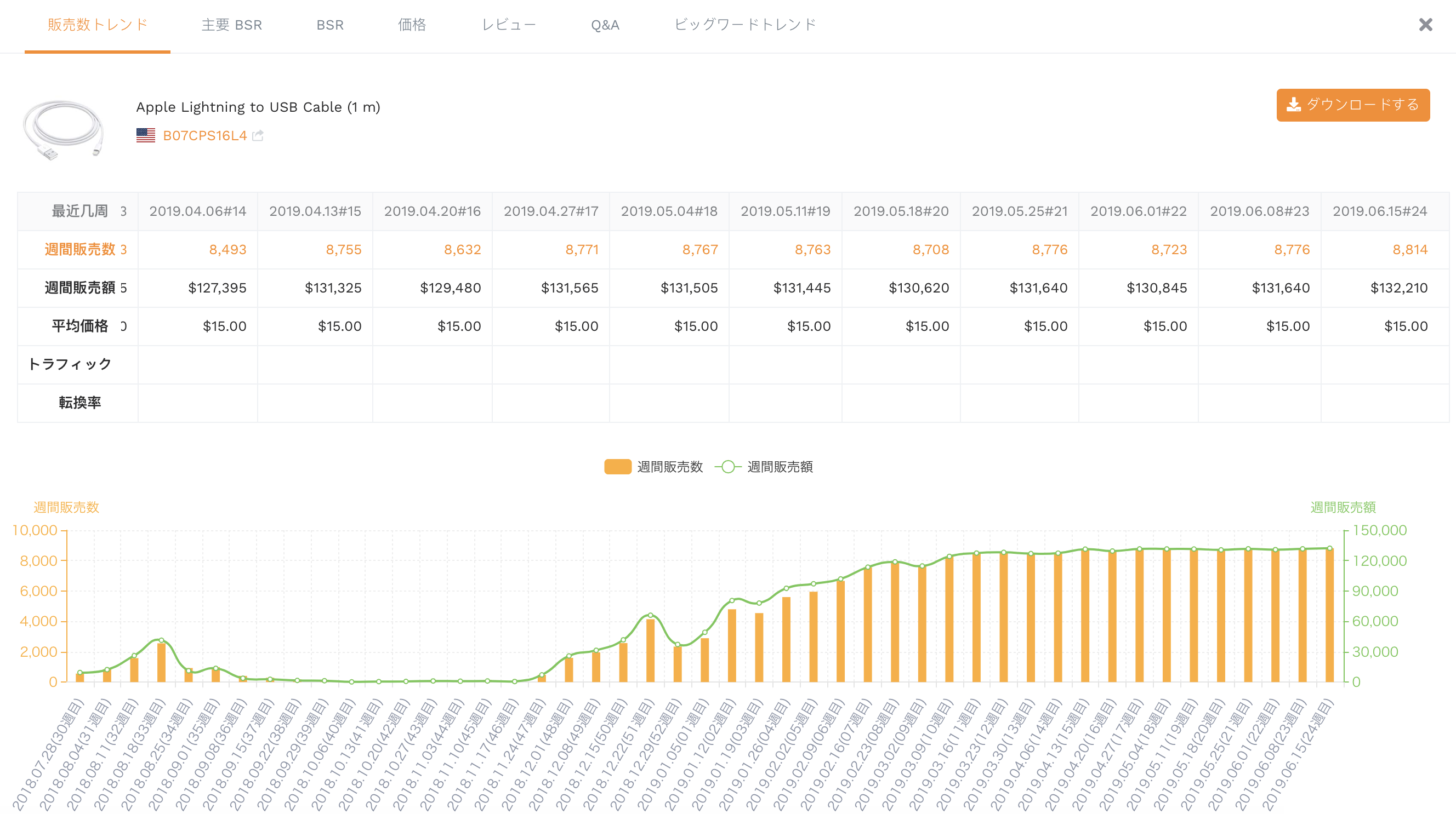 週間販売数