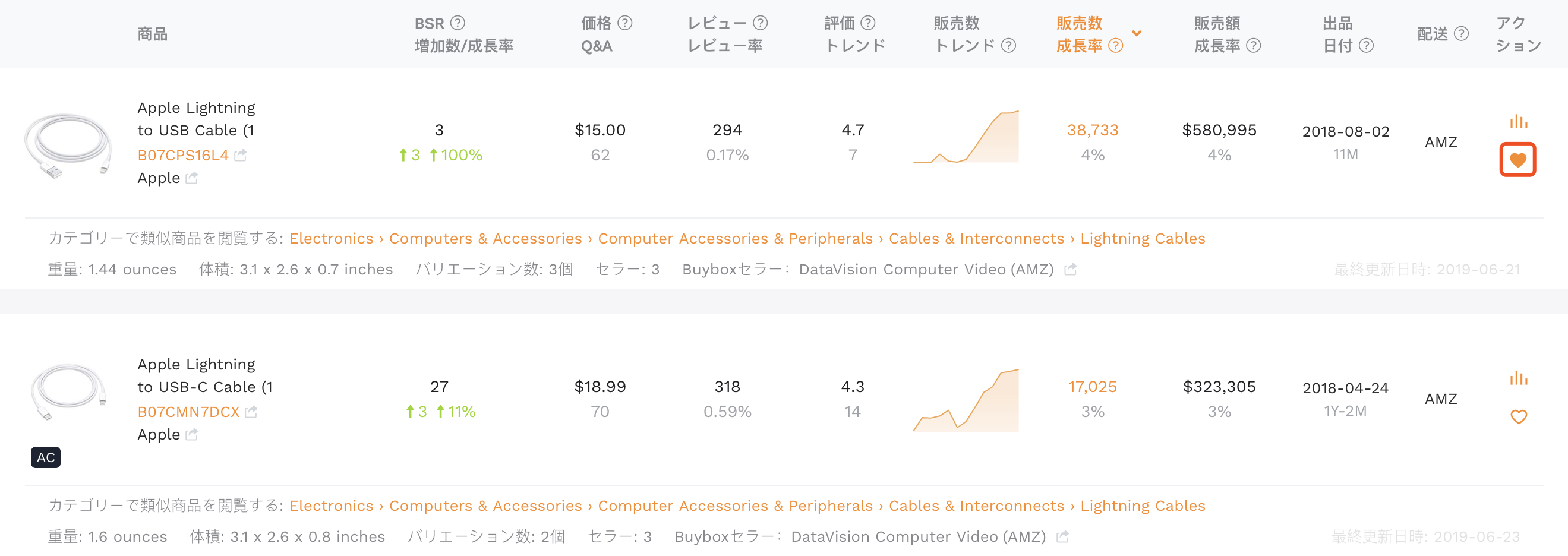 モニタリング登録