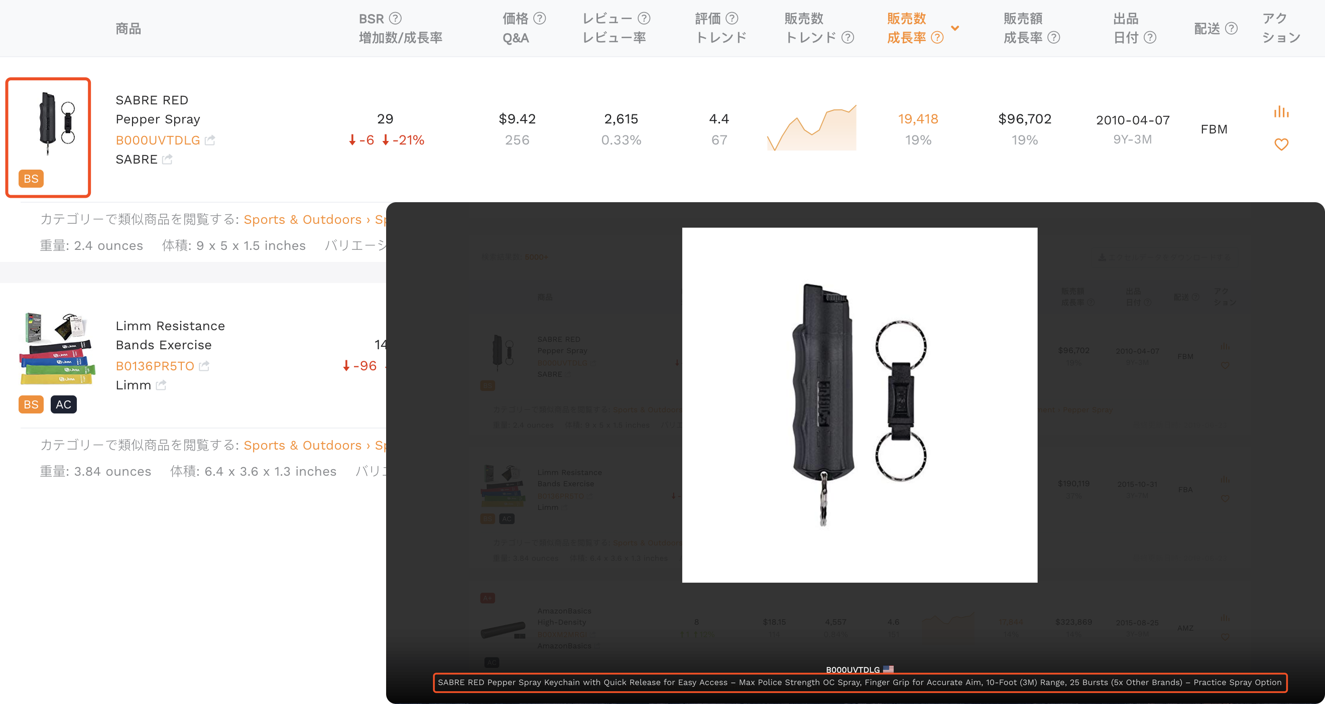 商品リサーチ結果