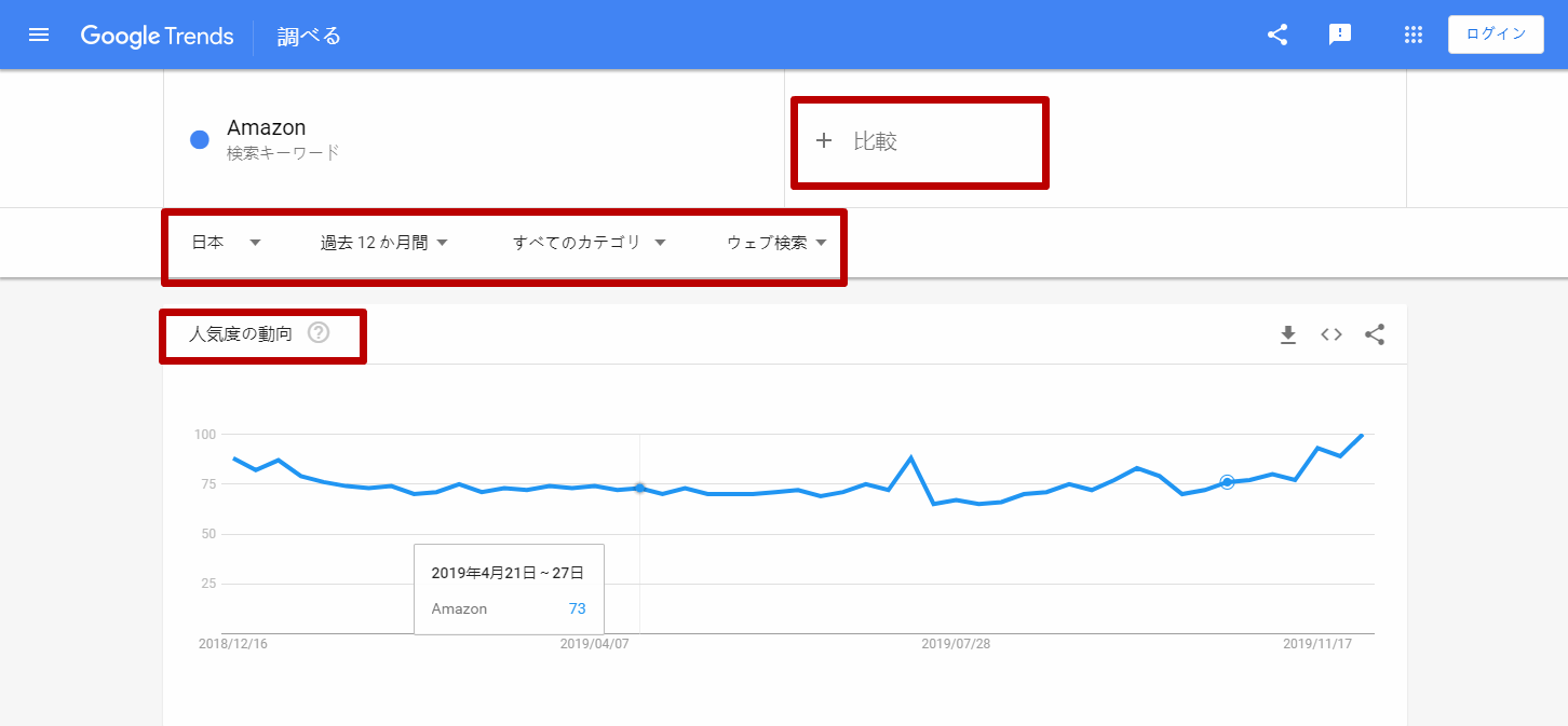 検索トレンド