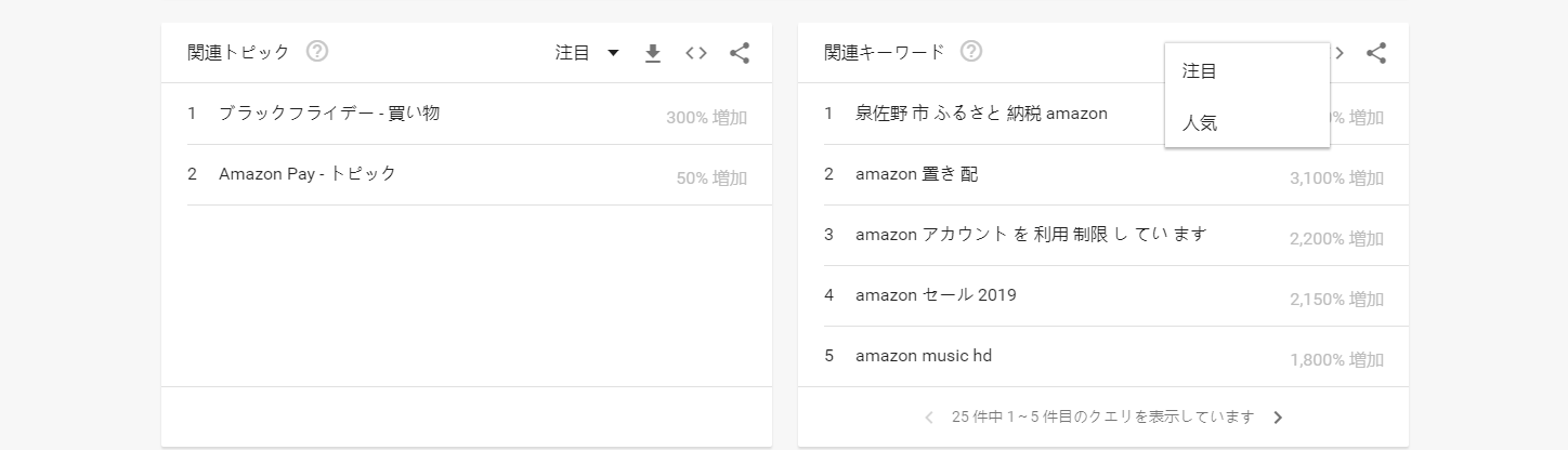 関連トピック