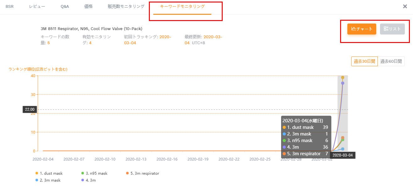 チャート形式
