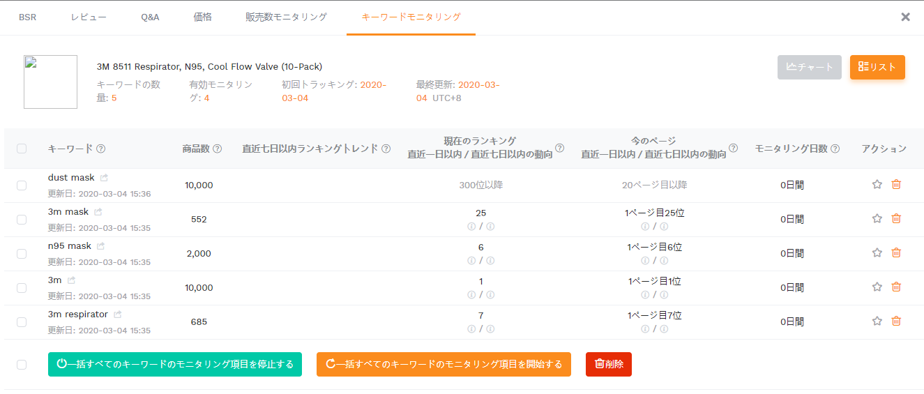 リスト形式