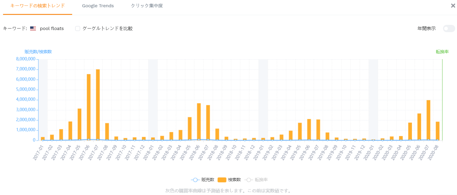 季節性トレンド1