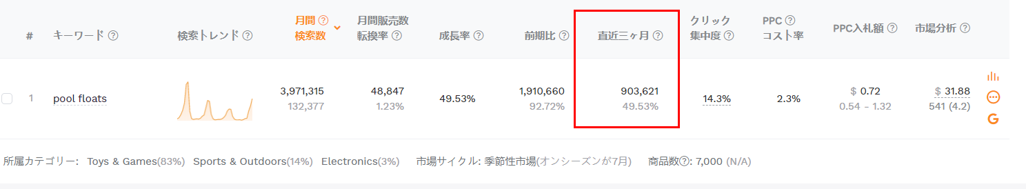 pool floats例