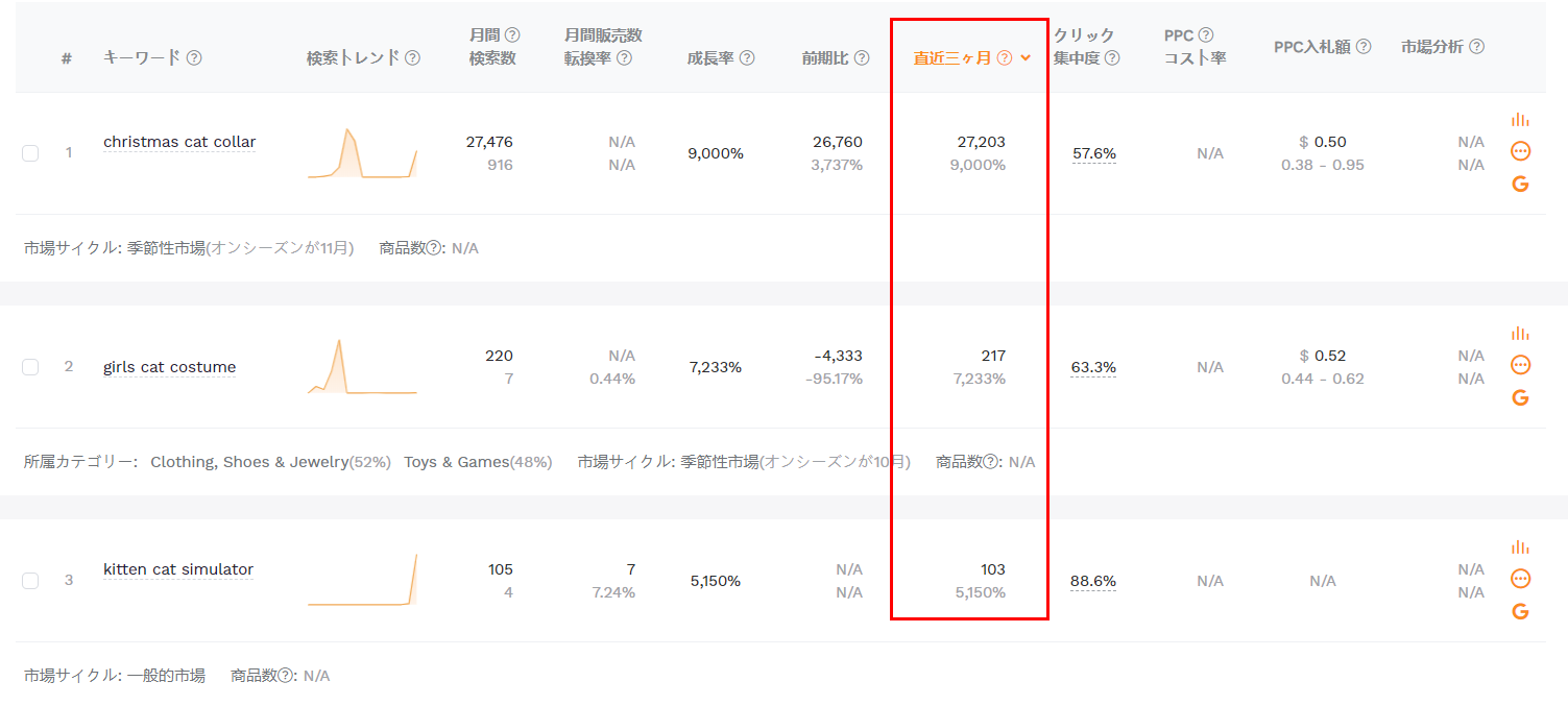 成長率スクリーニング