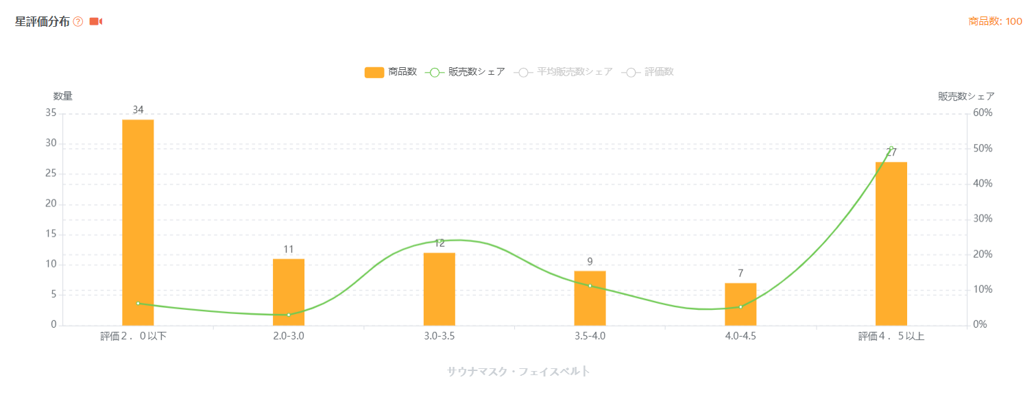 フェイスベルト