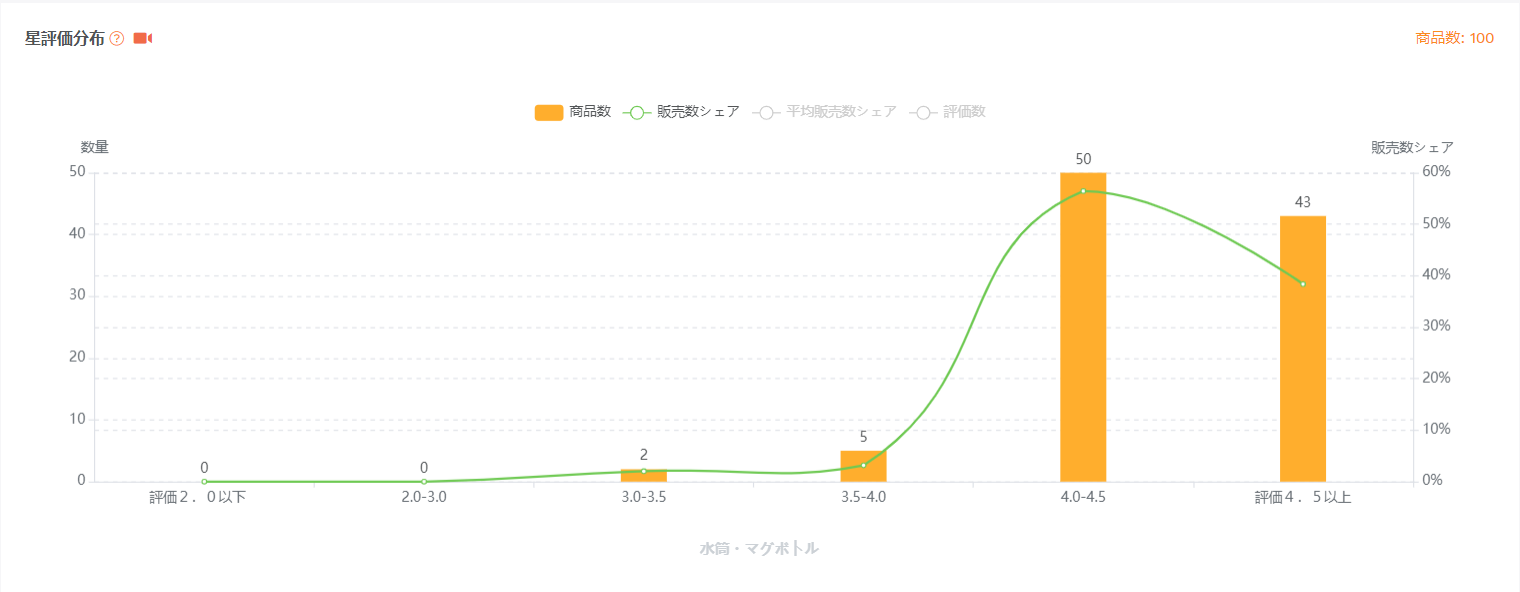 水筒・マグボトル