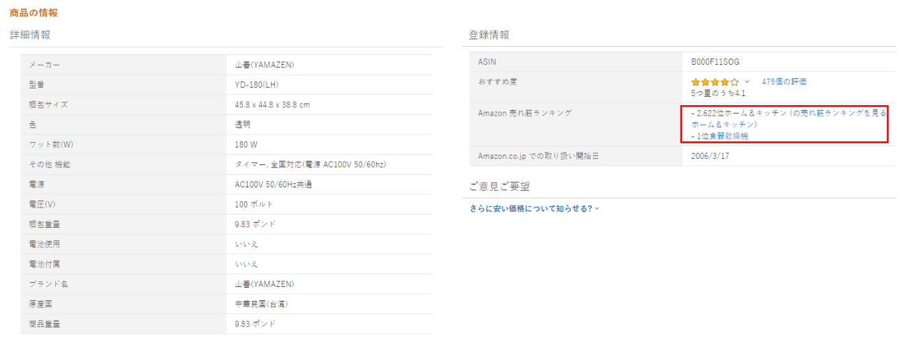 カテゴリー商品