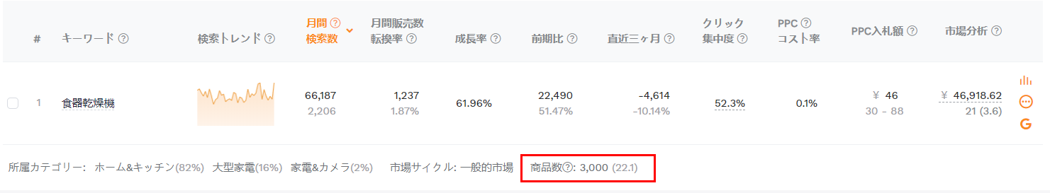 キーワード商品数