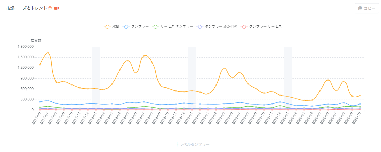 トラベルタンブラー