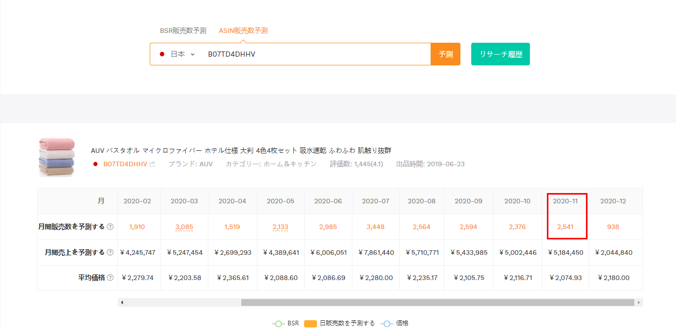 子ASIN販売数
