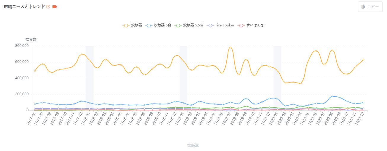 レポート例1