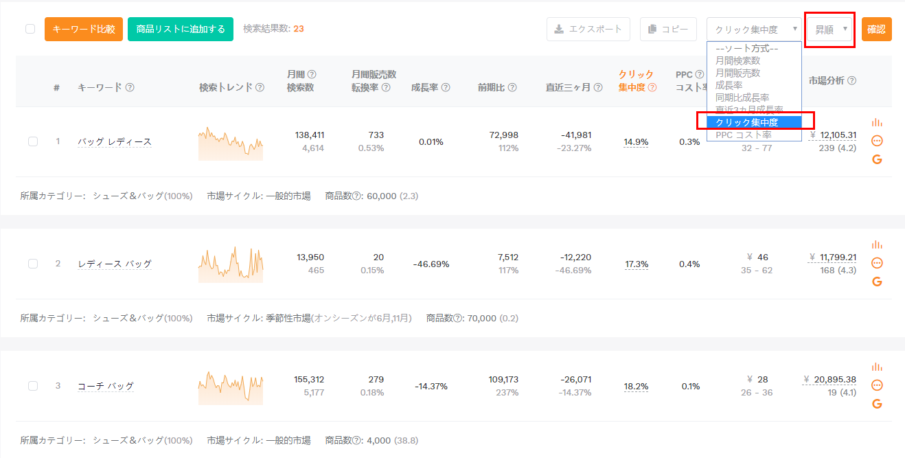 昇順表示