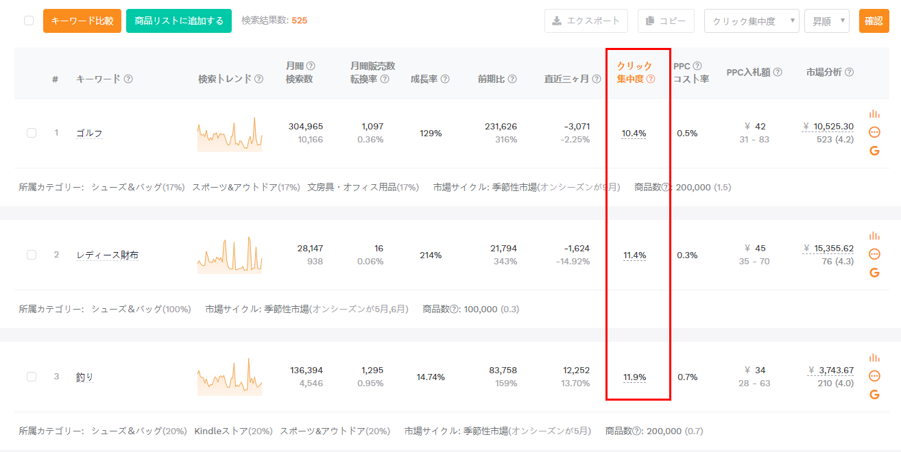 結果表示