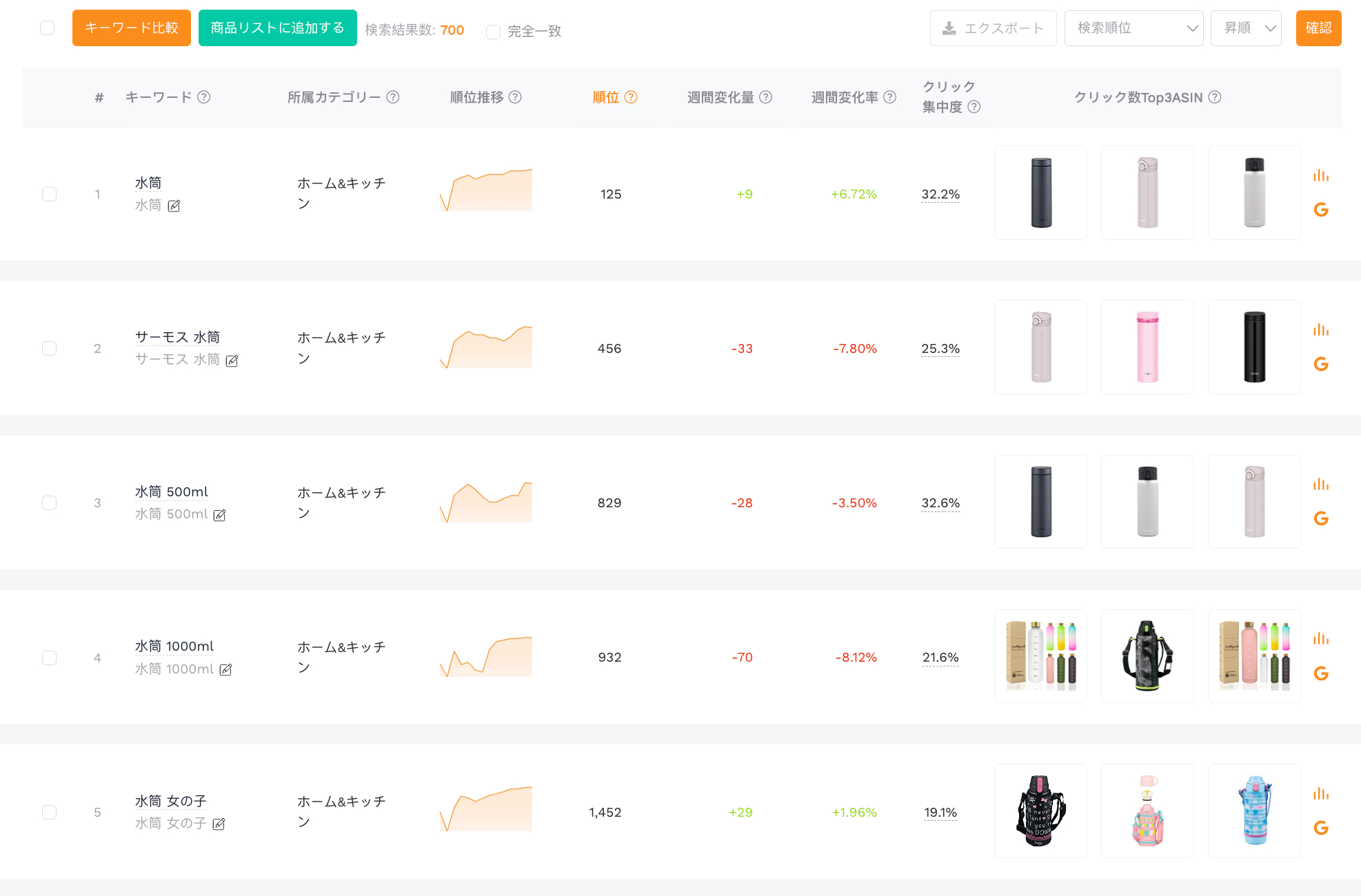 市場容量2