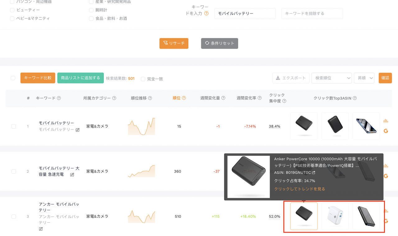 商品最適化