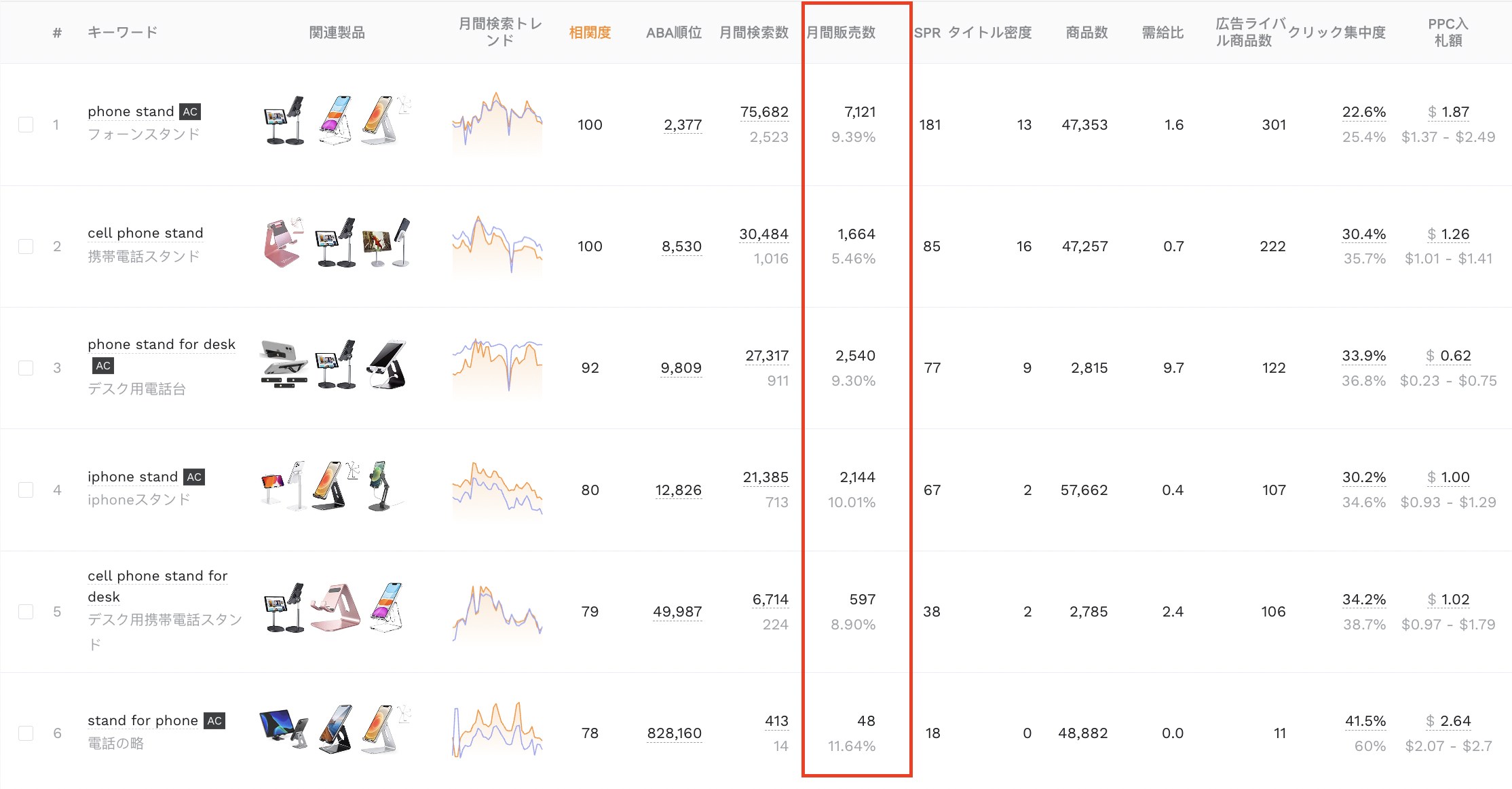 販売数・販売率
