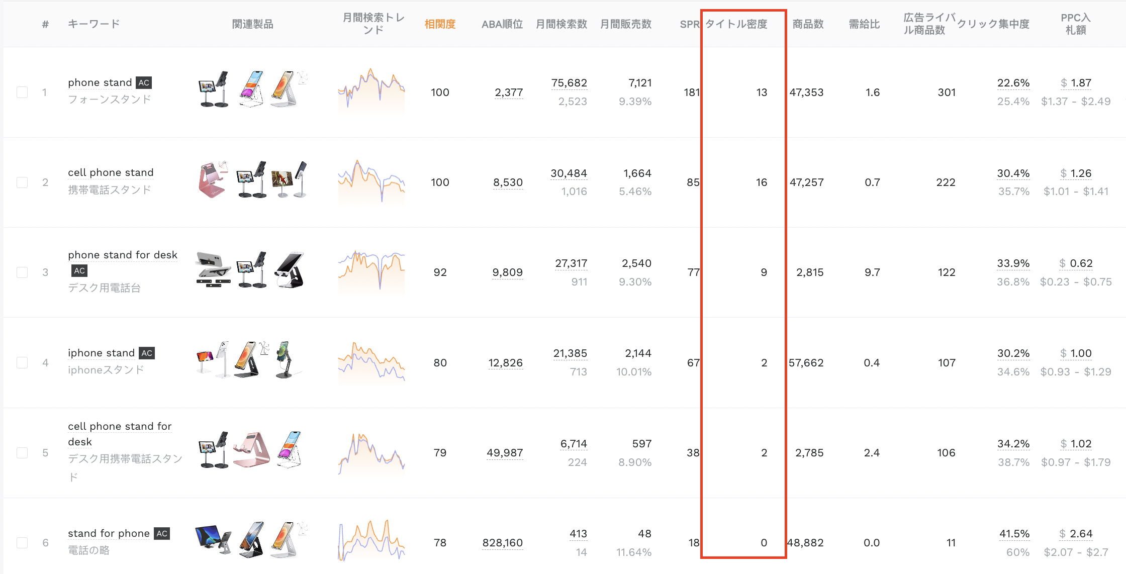 タイトル密度