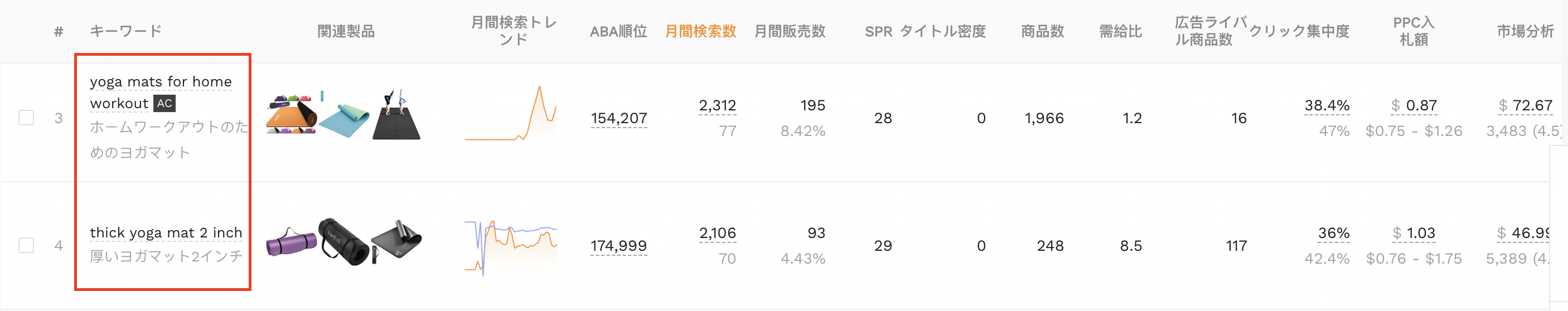 正確なロングテール