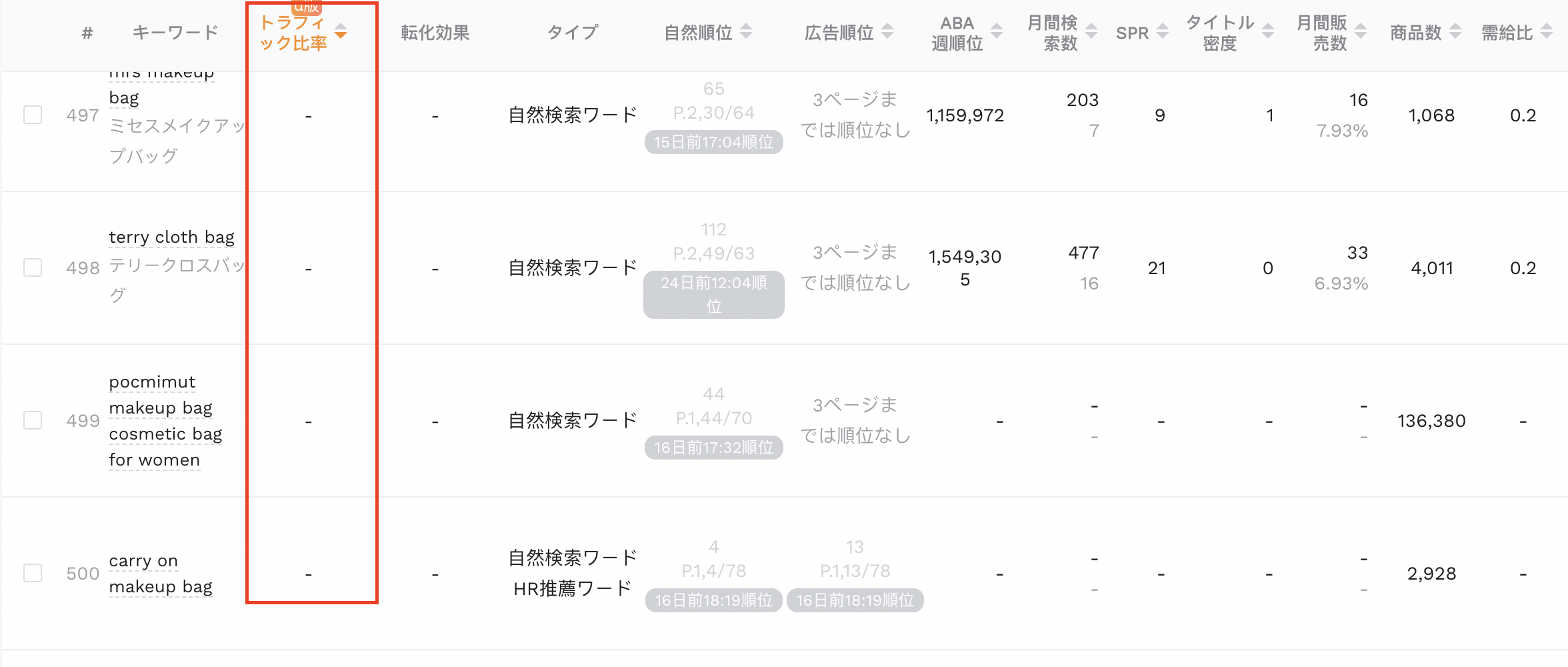 トラフィック割合なし