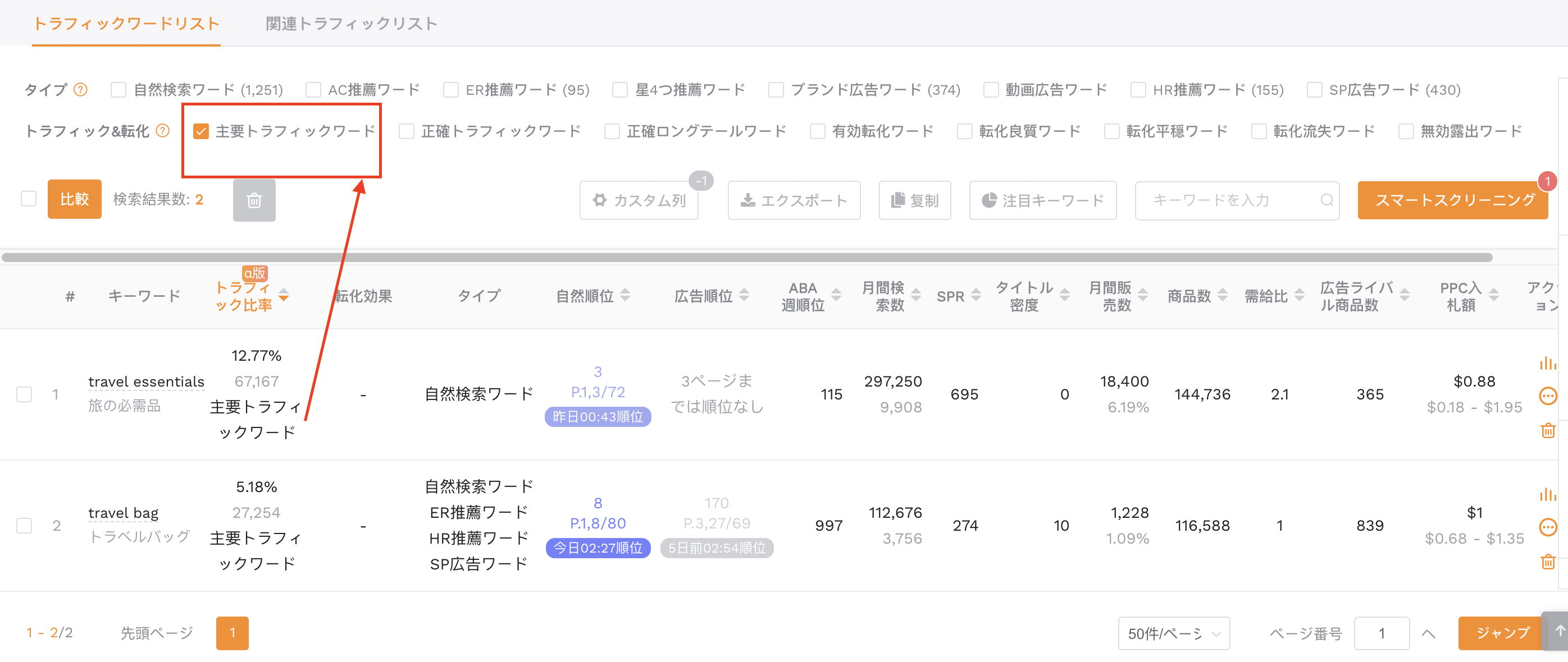 主要トラフィックワード
