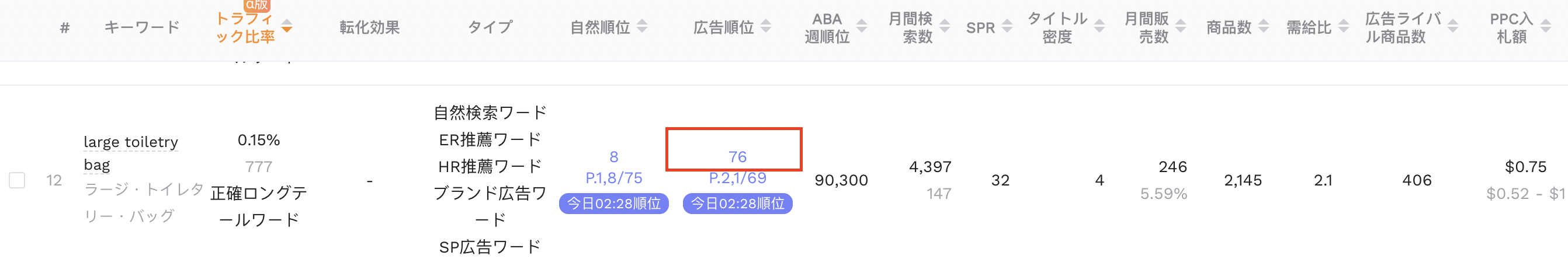 広告最適化