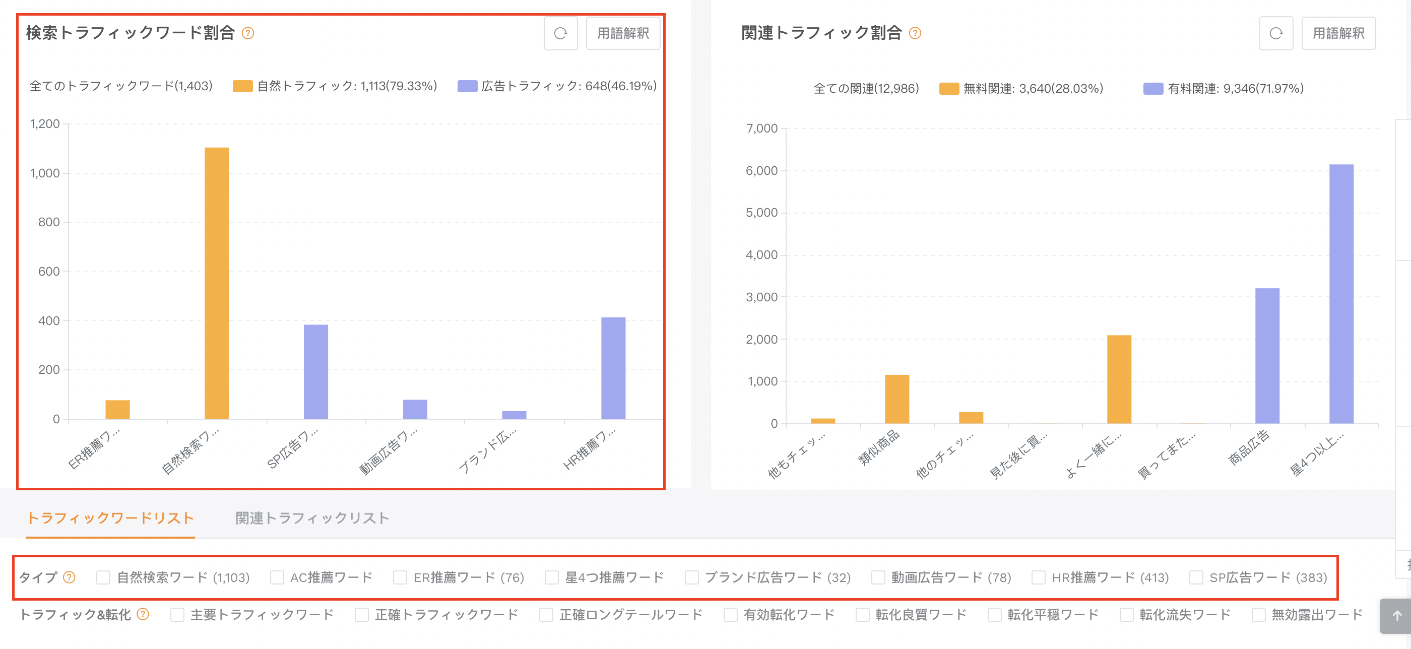 トラフィック比率