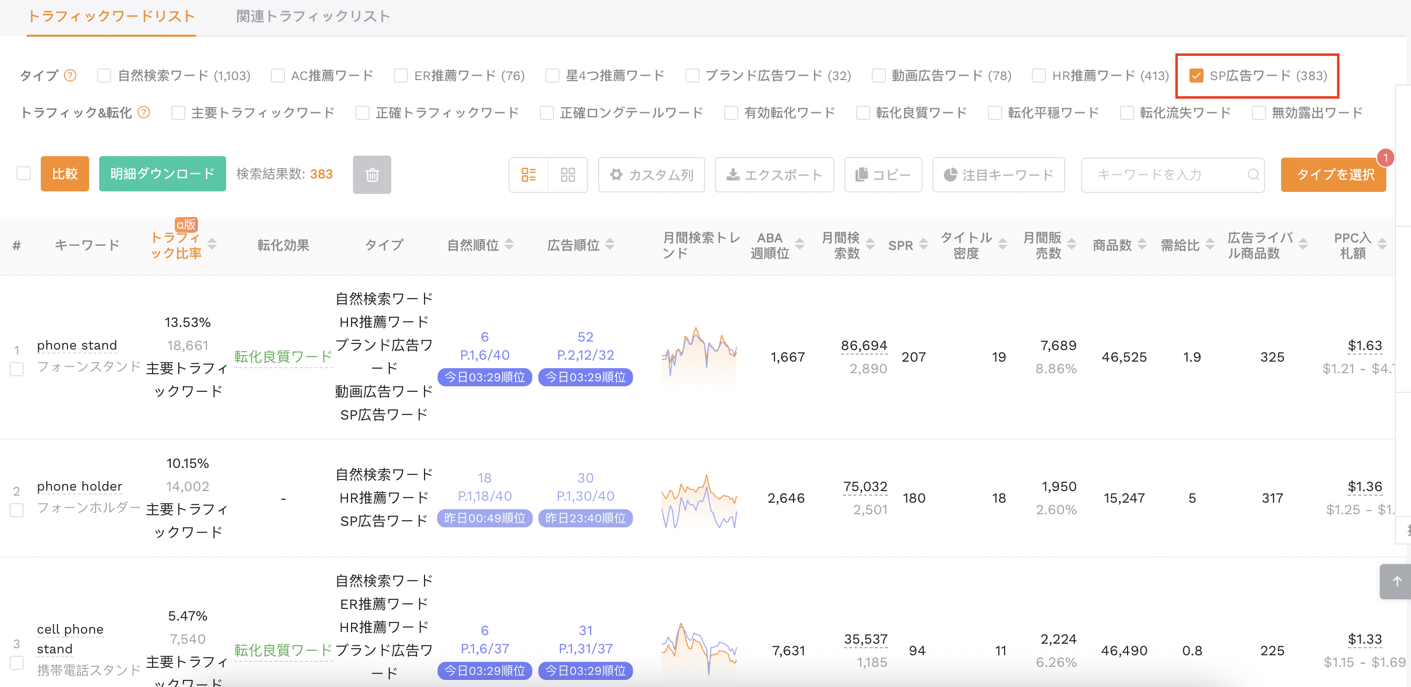 競争優位性