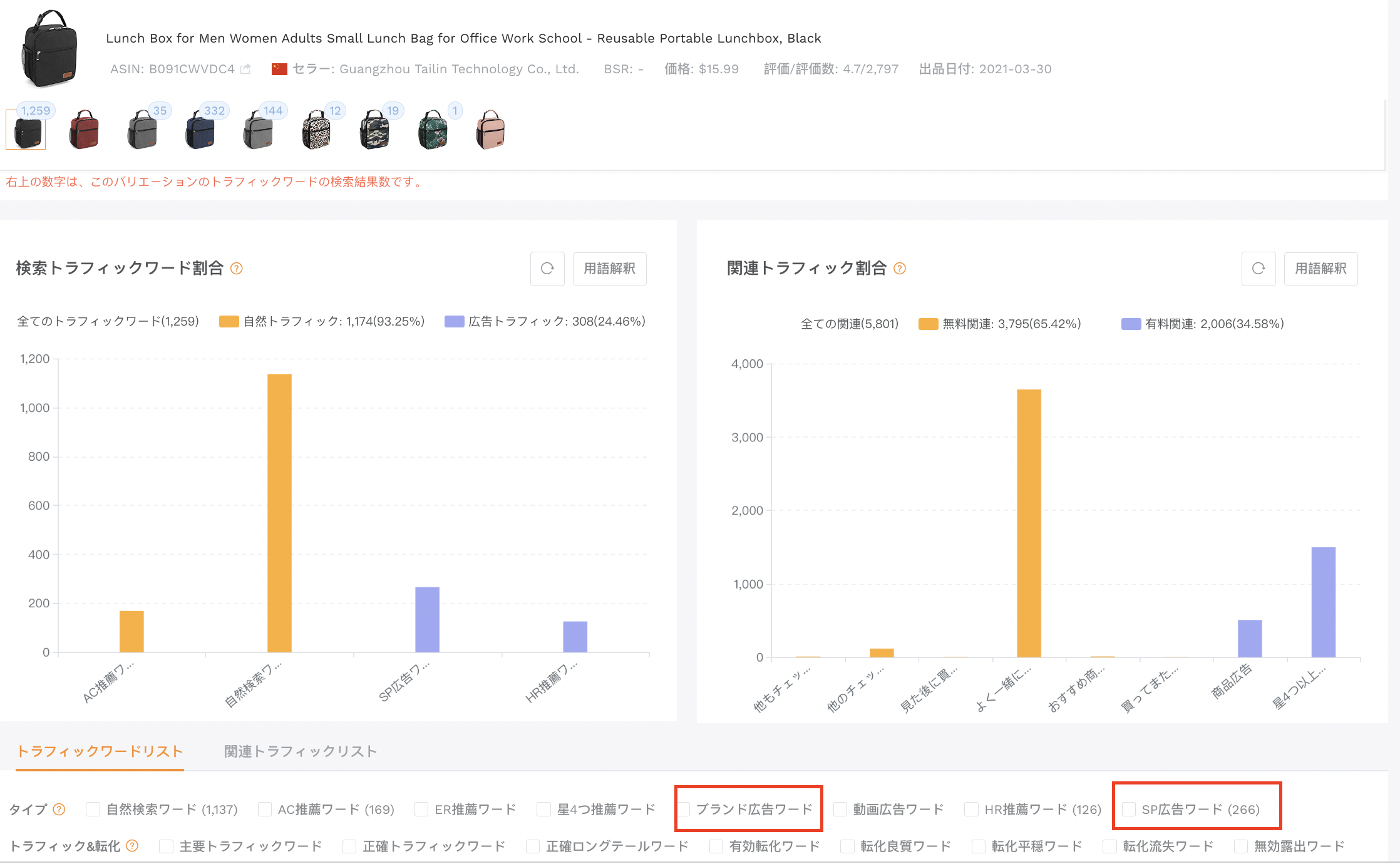 ブランド依存度