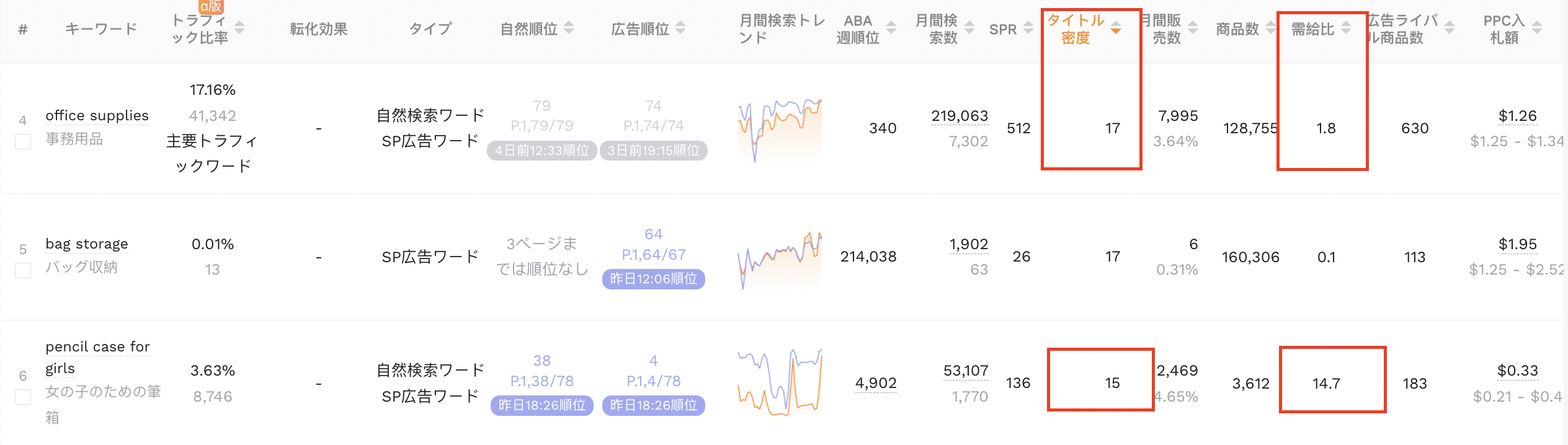 需給比率