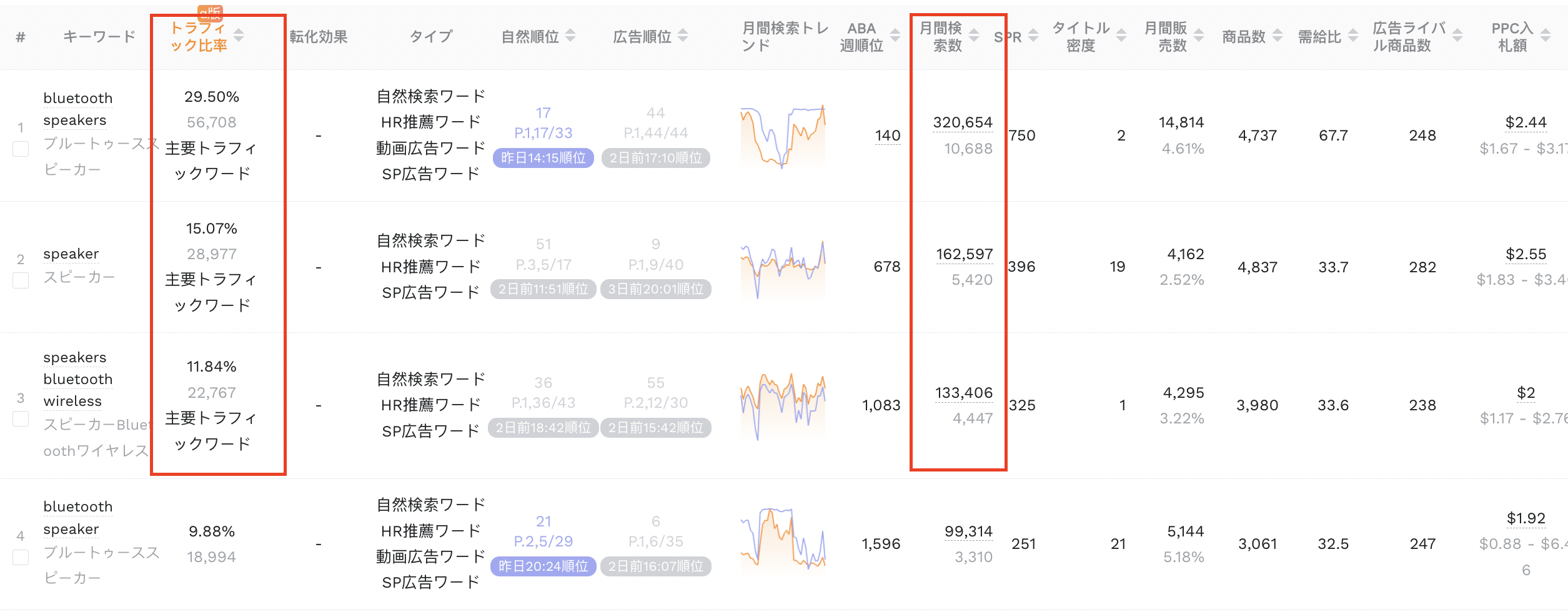 単一キーワード構造